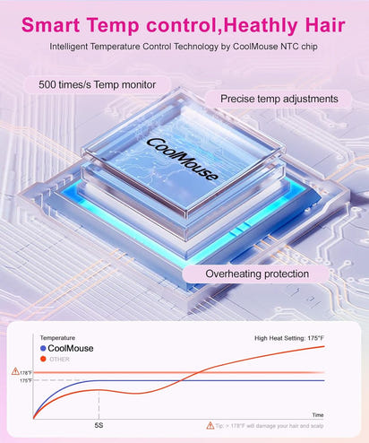 High-Speed Ionic Hair Dryer — 160,000 RPM with Diffuser & Brush